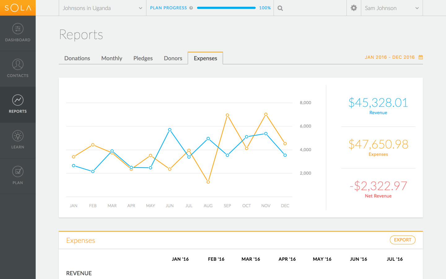 Donor report for long-term accounts